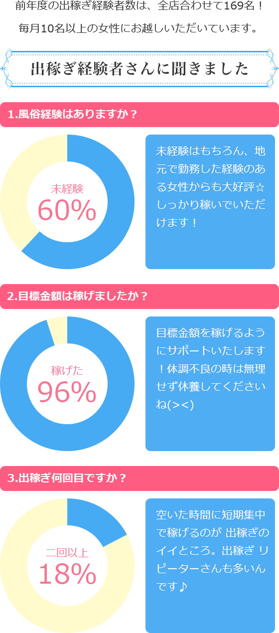 プリティーハンズはここが違う